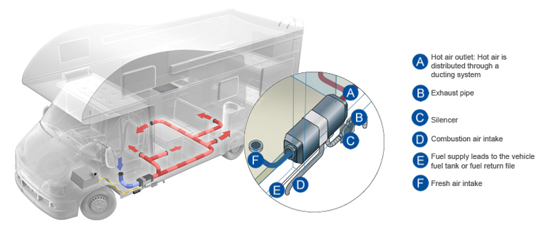 RV Heating System Layout.